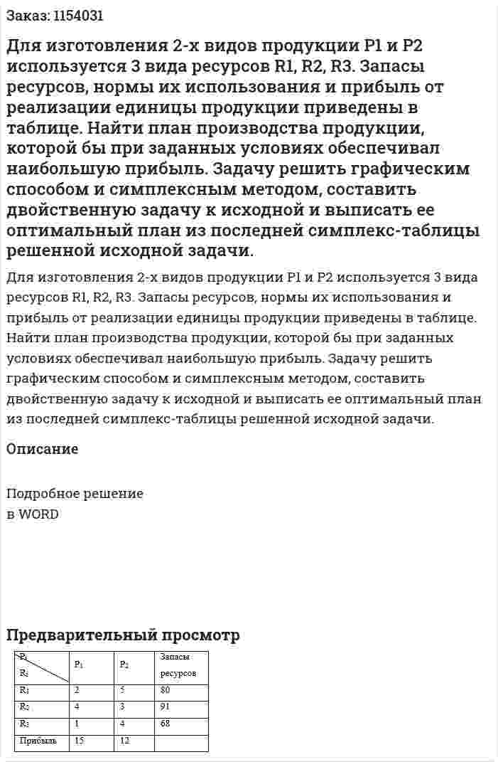 Для изготовления 2-х видов продукции P1 и P2 используется 3 вида ресурсов R1, R2, R3. Запасы ресурсов, нормы их использования и прибыль от реализации единицы продукции приведены в таблице. Найти план производства продукции, которой бы при заданных условиях обеспечивал наибольшую прибыль. Задачу решить графическим способом и симплексным методом, составить двойственную задачу к исходной и выписать ее оптимальный план из последней симплекс-таблицы решенной исходной задачи. 