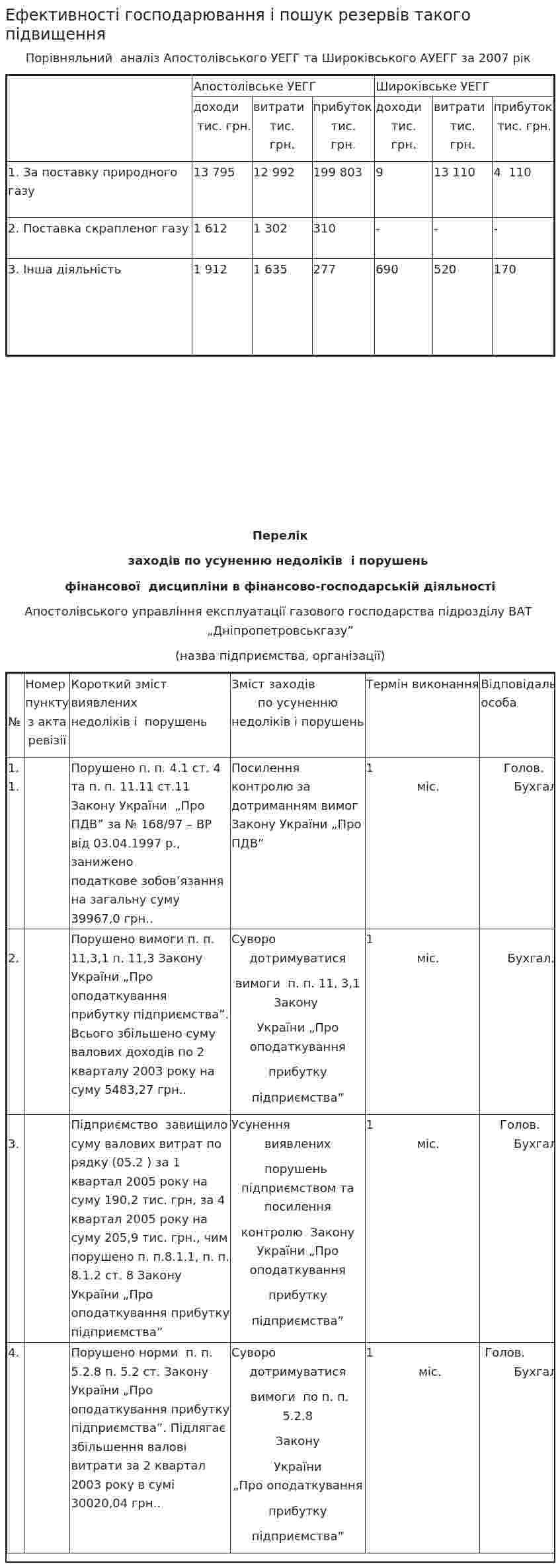 Ефективності господарювання і пошук резервів такого підвищення