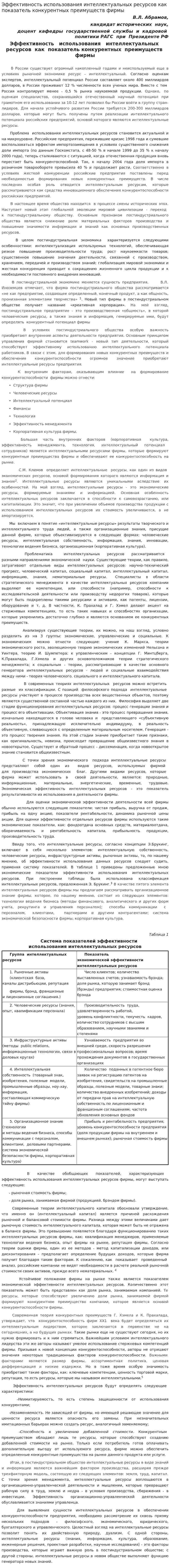Эффективность использования интеллектуальных ресурсов как показатель конкурентных преимуществ фирмы