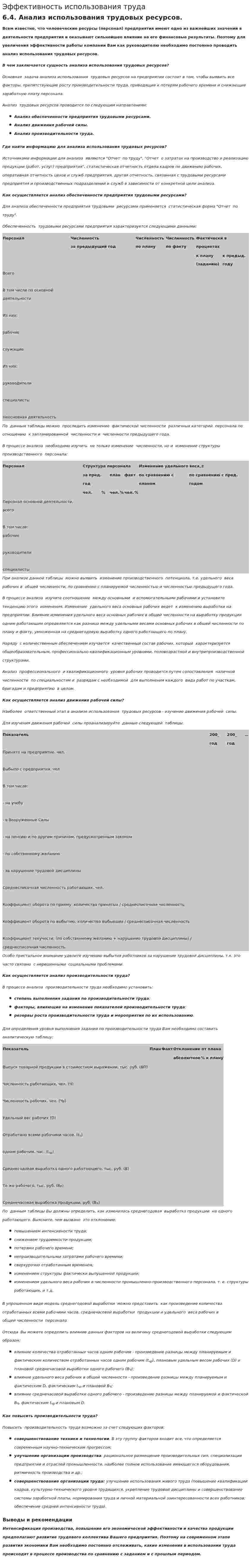 Эффективность использования труда