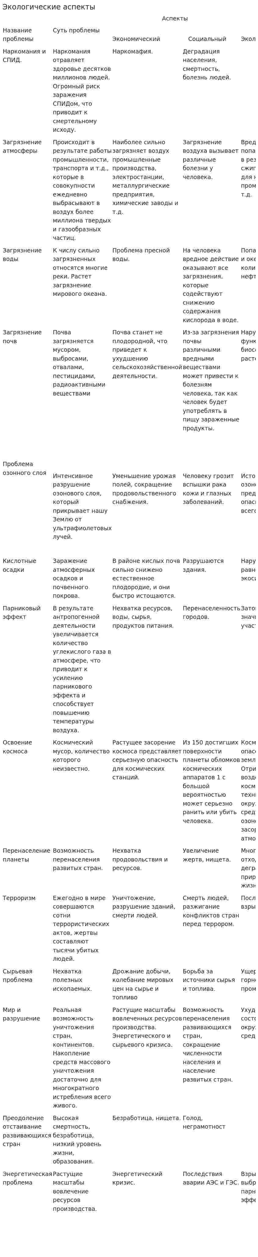 Экологические аспекты
