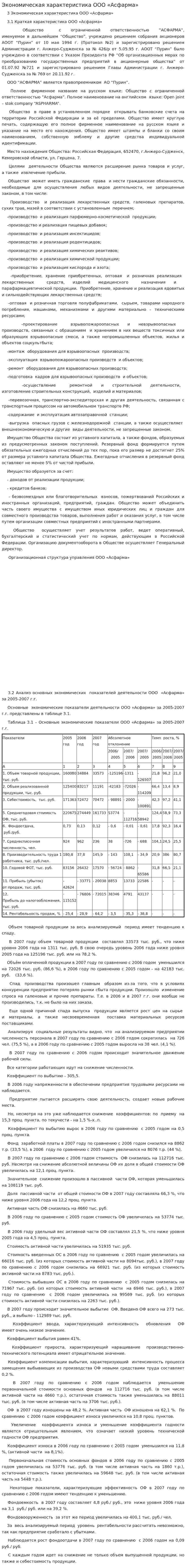 Экономическая характеристика ООО «Асфарма»
