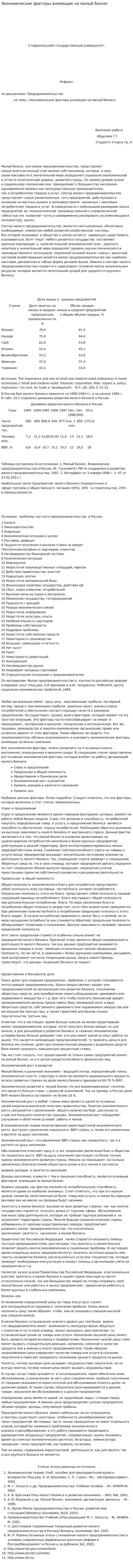 Экономические факторы влияющие на малый бизнес