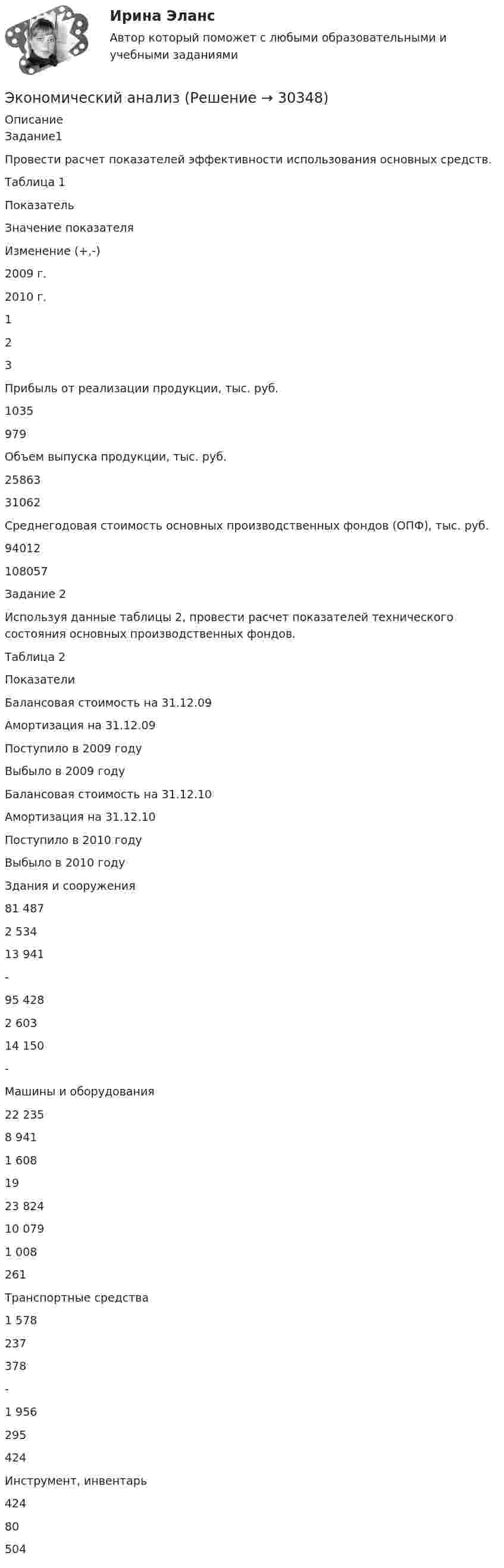     
          Описание
          Задание1Провести расчет показателей эффективности использования основных средств.Таблица 1  Показатель Значение показателя Изменение (+,-)   2009 г. 2010 г.   1 2 3    Прибыль от реализации продукции, тыс. руб. 1035 979    Объем выпуска продукции, тыс. руб. 25863 31062    Среднегодовая стоимость основных производственных фондов (ОПФ), тыс. руб. 94012 108057 Задание 2Используя данные таблицы 2, провести расчет показателей технического состояния основных производственных фондов.                                                                                                           Таблица 2   Показатели Балансовая стоимость на 31.12.09 Амортизация на 31.12.09 Поступило в 2009 году Выбыло в 2009 году Балансовая стоимость на 31.12.10 Амортизация на 31.12.10 Поступило в 2010 году Выбыло в 2010 году   Здания и сооружения 81 487 2 534 13 941 - 95 428 2 603 14 150 -   Машины и оборудования 22 235 8 941 1 608 19 23 824 10 079 1 008 261   Транспортные средства 1 578 237 378 - 1 956 295 424    Инструмент, инвентарь 424  80  504   
            
            
            Экономический анализЭкономический анализЭкономический анализЭкономический анализЭкономический анализЭкономический анализЭкономический анализ Экономические преступления Экономические преступления . Практическое задание. ММУ.Экономические преступления. Практическое задание. МУМ.Экономические проблемы развития предпринимательства Практическая работаЭкономические средства воздействия на предпринимательские отношения с помощью создания условий, влияющих на мотивацию поведения хозяйствующих субъектов, - это ...Экономические теории олигополистического ценообразования. «Ломаная» кривая спроса и другие формальные модели олигополии (по работе Дж. Стиглера «Ломаная кривая спроса олигополиста и жесткие цены»)Экономические … – это цена покупки и цена коммерческого использования продукции
