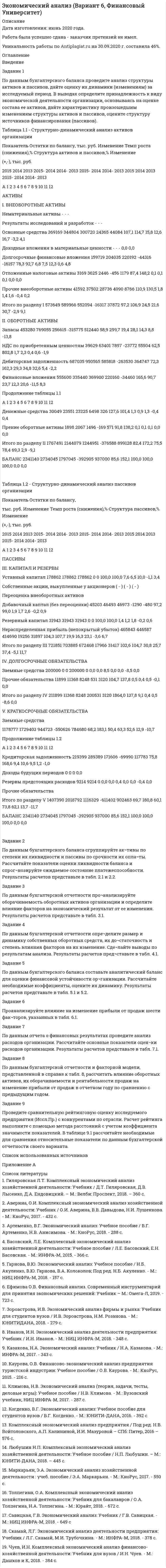 




Описание

Задания к теме 4.
Задание 1. По данным отчета об изменениях капитала оцените динамику и структуру собственного капитала организации, рассчитайте показатели движения капитала. Для анализа заполните таблицу. Сделайте выводы.
Таблица
Анализ движения капитала
Показатели Уставный капитал Добавочный капитал Резервный капитал Нераспределенная прибыль (непокрытый убыток) Итого
Остаток на 01.01 предыдущего года
Увеличение величины капитала
Уменьшение величины капитала
Остаток на 01.01 отчетного года
Абсолютное изменение остатка
Темп роста, %
Удельный вес в собственном капитале, % 100
Коэффициент поступления (стр.2/стр.4)
Коэффициент выбытия (стр.3/стр.1)
Для выполнения задания используйте бухгалтерскую (финансовую) отчетность ОАО «Новосибирский завод химконцентратов» за 2011 год.
Задание 2. По данным бухгалтерского баланса рассчитайте чистые активы организации. Проверьте достоверность величины чистых активов по отчету об изменениях капитала. Для анализа заполните таблицу. Сделайте выводы о достаточности величины чистых активов.
Таблица
Анализ чистых активов, тыс.руб.
Показатели На начало периода На конец периода Изменения
1. Активы принимаемые к расчету
1.1. Внеоборотные активы
1.2 Оборотные активы
2. Пассивы, принимаемые к расчету
2.1. Долгосрочные обязательства
2.2. Краткосрочные обязательства
3. Чистые активы организации (стр.1-стр.2)
Для выполнения задания используйте бухгалтерскую (финансовую) отчетность ОАО «Новосибирский завод химконцентратов» за 2011 год.


            
            
            Задание 1. По данным бухгалтерского баланса осуществите: а) горизонтальный анализ. Выявите резкие изменения отдельных статей. Сделайте выводы. б) вертикальный анализ. Определите изменение структуры активов и пассивов баланса.. 2Задание 1 По данным бухгалтерского баланса проведите анализ структуры активов и пассивов, дайте оценку их динамики (изменениям) за исследуемый период. В выводах определите принадлежность к виду экономической деятельности организации, основываясь на оценке состава ее активов, дайте характеристику произошедшим изменениям структуры активов и пассивов, оцените структуру источников финансирования (пассивов).Задание 1. По данным отчета об изменениях капитала оцените динамику и структуру собственного капитала организации, рассчитайте показатели движения капитала. Для анализа заполните таблицу. Сделайте выводы.Задание 1. По данным отчета об изменениях капитала оцените динамику и структуру собственного капитала организации, рассчитайте показатели движения капитала. Для анализа заполните таблицу. Сделайте выводы. ТаблицаЗадание 1. По данным отчета об изменениях капитала оцените динамику и структуру собственного капитала организации, рассчитайте показатели движения капитала. Для анализа заполните таблицу. Сделайте выводы. Таблица Анализ движения капиталаЗадание 1. По данным региональной статистики рассчитать показатели динамики ВРП за 2004 — 2014 г.г. и экстраполировать значения на 6 лет используя экспоненциальное сглаживание. Изобразить графически и сделать вывод.Задание 1 По данным таблицы 1 необходимо: 1) рассчитать показатели фондоотдачи, фондоемкости, фондорентабельности и фондовооруженности; 2) определить факторы, оказывающие влияние на изменение фондоотдачи, и провести факторный анализ этого показателя,Задание 1. Перепишите текст и переведите на русский язык. Various forms of Business” International business is a dynamic activity which changes, adapts and re-sponds according to the conditions.Задание 1. Перечислите виды естественно-научных понятий по содержанию и по объёму. Охарактеризуйте их и приведите примеры. Заполните таблицуЗадание 1 Пешеход шел по пересеченной местности. Его скорость движения по равнине v1 км/ч, в гору – v2 км/ч, под гору – v3 км/ч и в подъем – v4 км/ч. Время движения соответственно t1 , t2 , t3 и t4 ч. Какой путь прошел пешеход?Задание 1. Пешеход шел по пересеченной местности. Его скорость движения по равнине v1 км/ч, в гору – v2 км/ч, под гору – v3 км/ч и в подъем – v4 км/ч. Время движения соответственно t1 , t2 , t3 и t4 ч. Какой путь прошел пешеход?Задание 1. Письмо. Fill in the formЗадание 1 ﻿ Планируется начать организацию производства совершенно нового класса электропроводящих пленочных композиционных материалов. Материал относится к классу пленочных композиционных материалов с уникальным сочетанием высокой сорбционной способности и низкого электрического сопротивления. Высокая электропроводимость материала способна резко повысить избирательность сорбции, регулировать скорость сорбции и десорбции, что необходимо при создании материалов многоразового использования. Области применения: промышленность, медицина и биология.Задание 1 по Высшей математике 3  Вариант 7 Росдистант