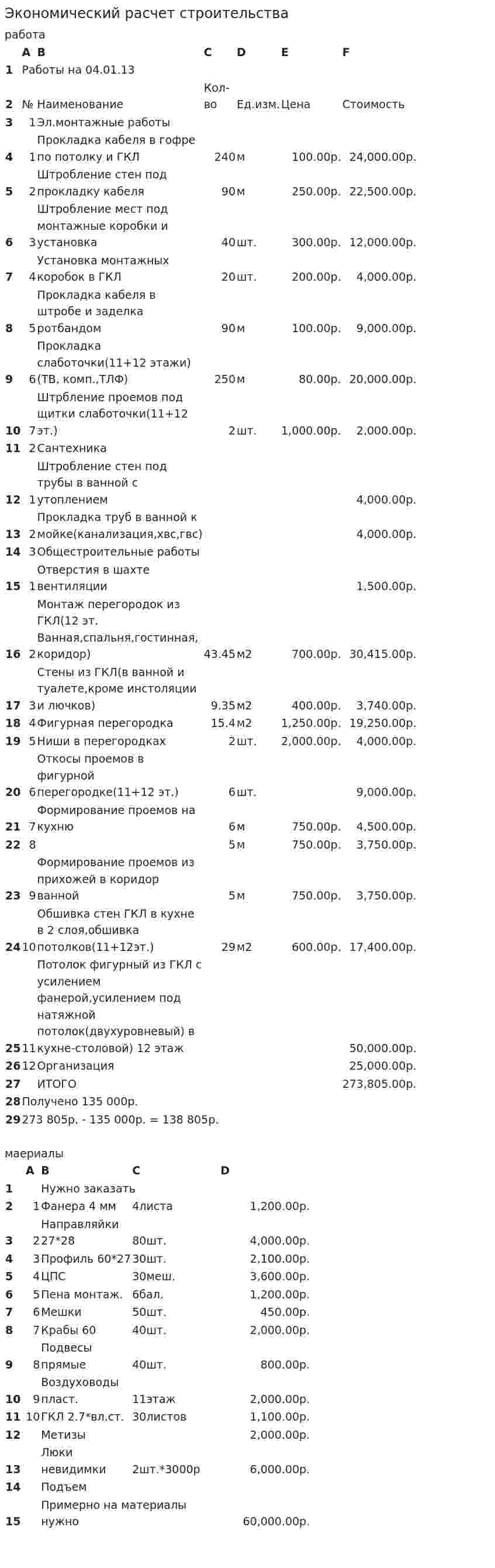 Экономический расчет строительства