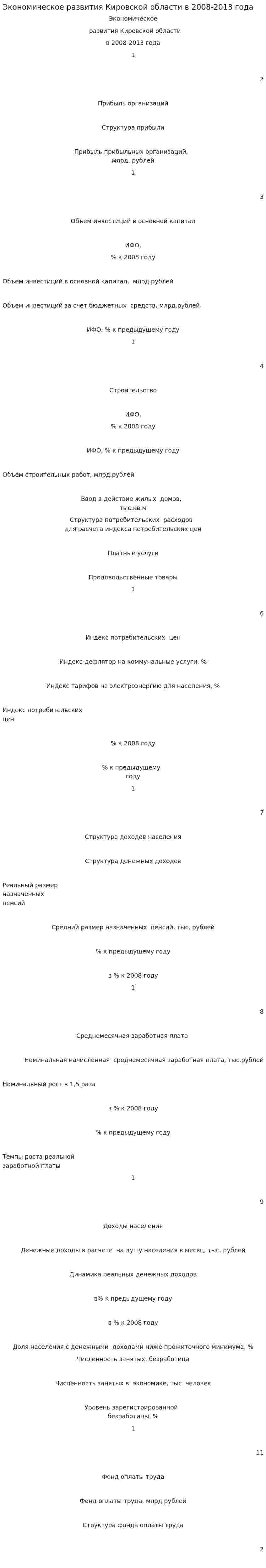 Экономическое развития Кировской области в 2008-2013 года