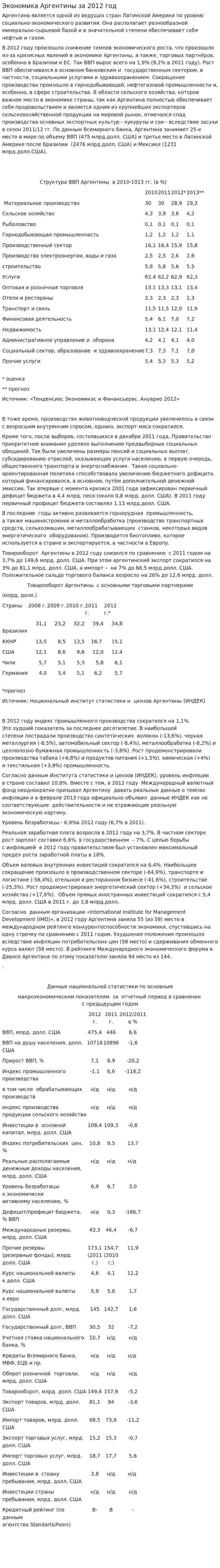 Экономика Аргентины за 2012 год