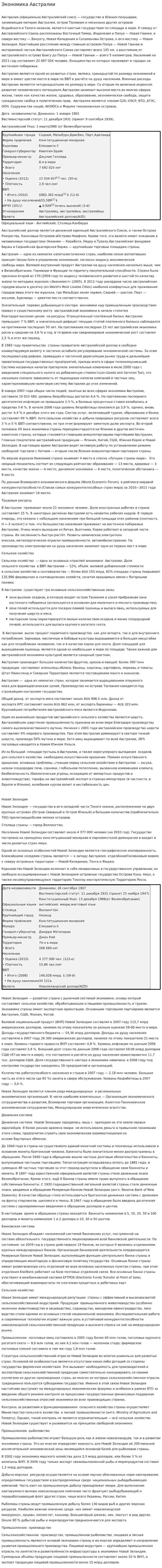 Экономика Австралии. 5