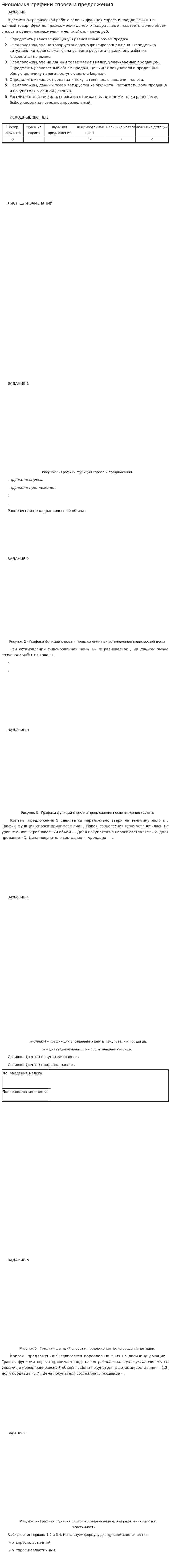Экономика графики спроса и предложения