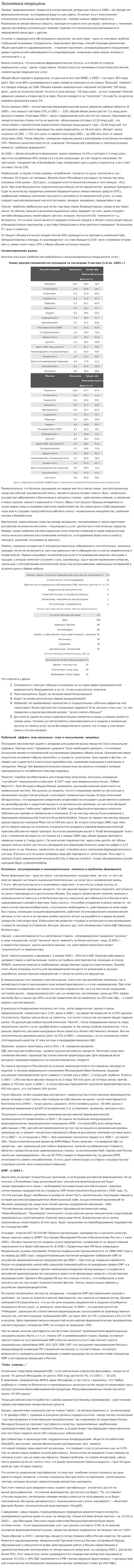 Экономика медицины