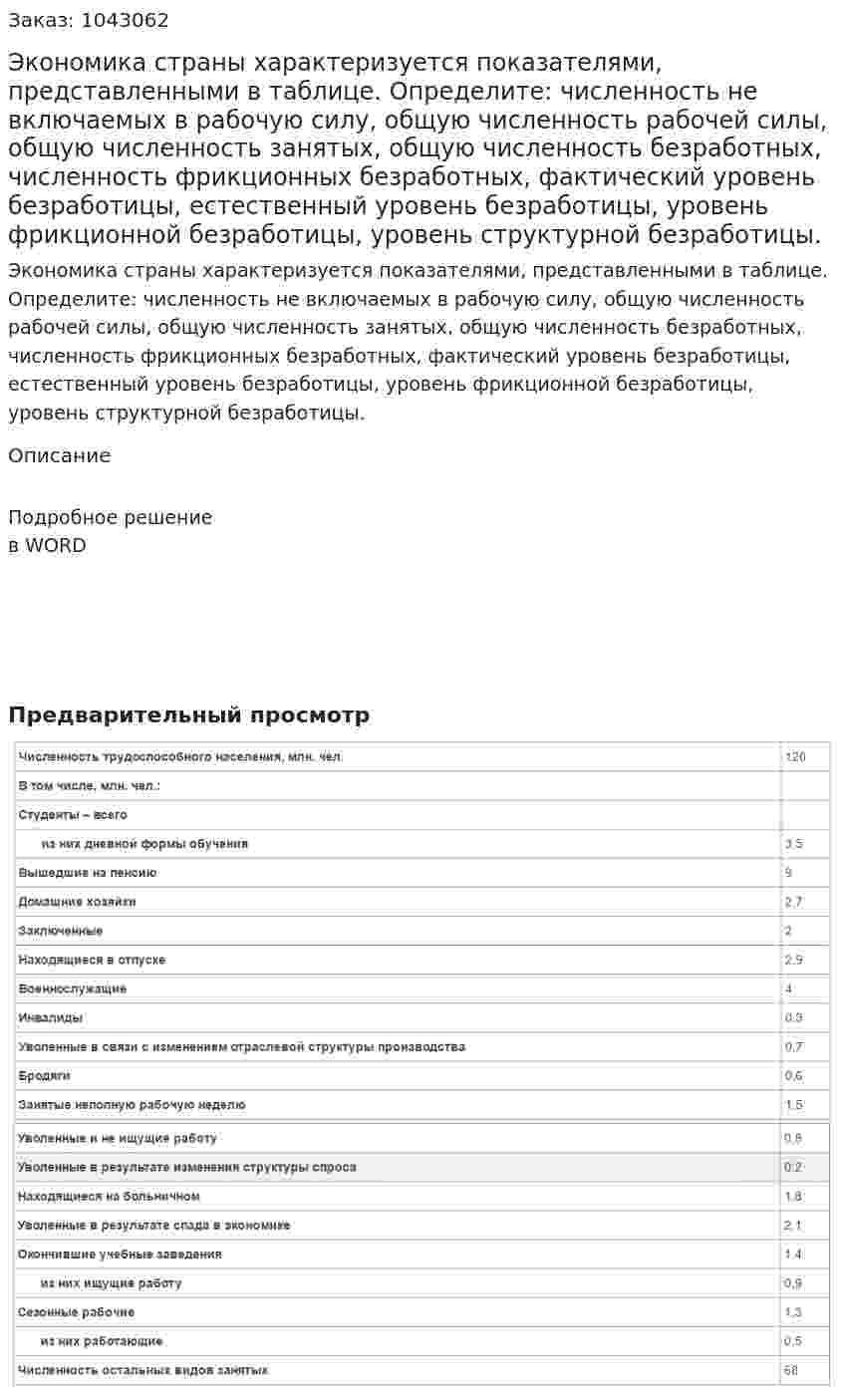 Экономика страны характеризуется показателями, представленными в таблице. Определите:  численность не включаемых в рабочую силу, общую численность рабочей силы, общую численность занятых, общую численность безработных, численность фрикционных безработных, фактический уровень безработицы, естественный уровень безработицы, уровень фрикционной безработицы, уровень структурной безработицы.   