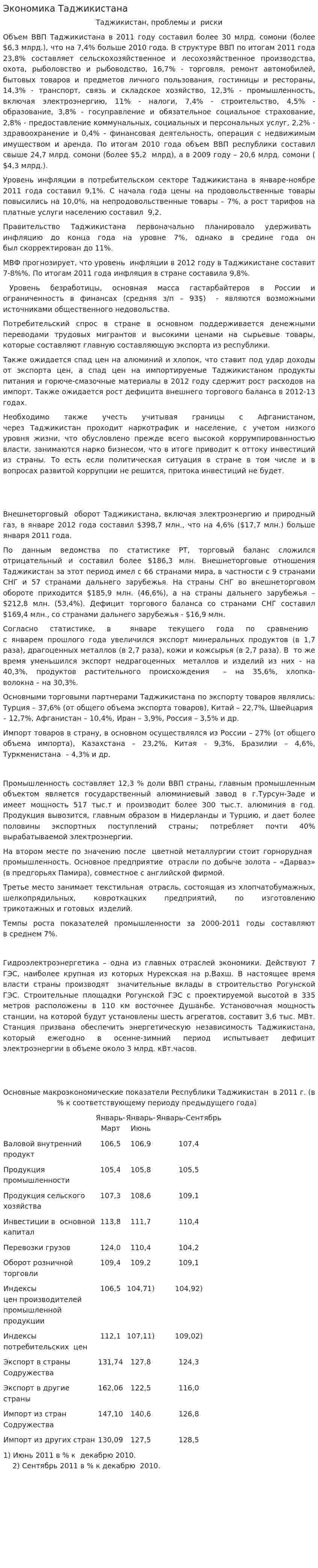 Экономика Таджикистана