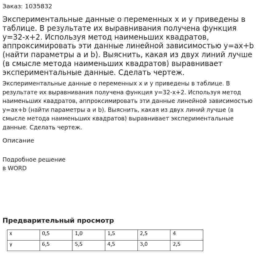 Экспериментальные данные о переменных х и у приведены в таблице. В результате их выравнивания получена функция у=32-х+2. Используя метод наименьших квадратов, аппроксимировать эти данные линейной зависимостью  у=ах+b (найти параметры a и b). Выяснить, какая из двух линий лучше (в смысле метода наименьших квадратов) выравнивает экспериментальные данные. Сделать чертеж. 