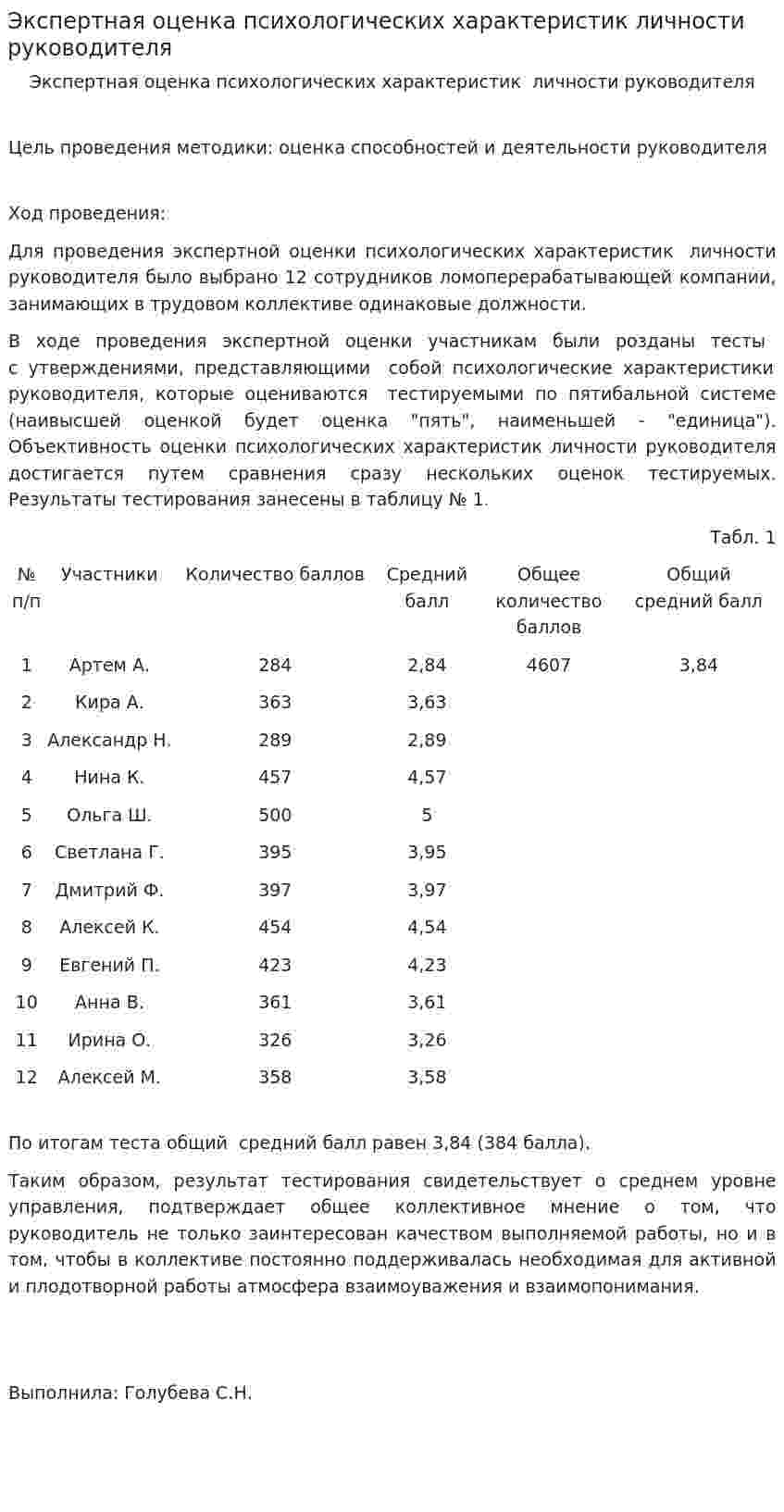 Экспертная оценка психологических характеристик личности руководителя