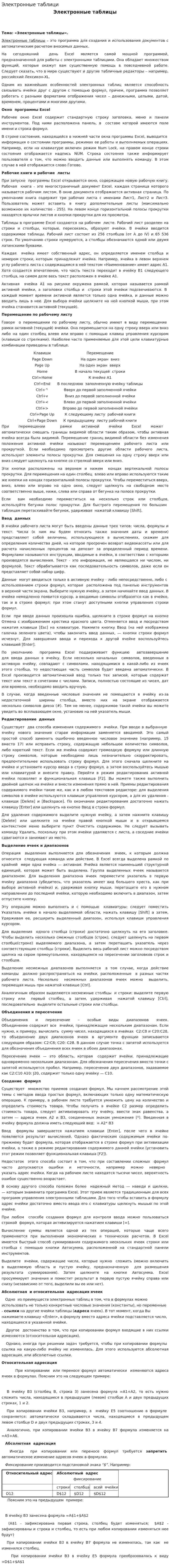Электронные таблици