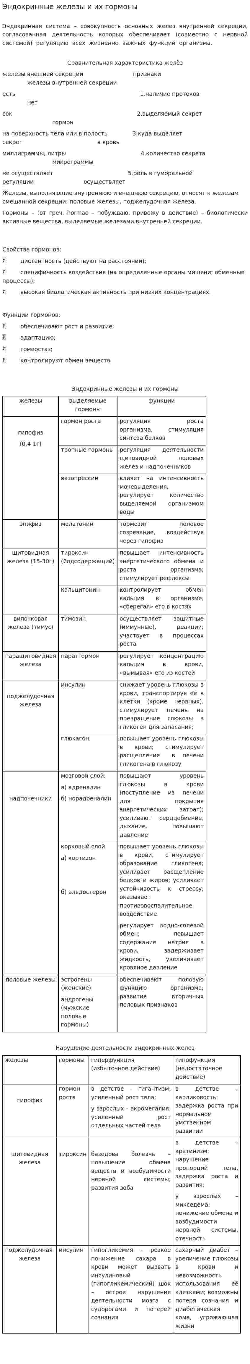 Эндокринные железы и их гормоны