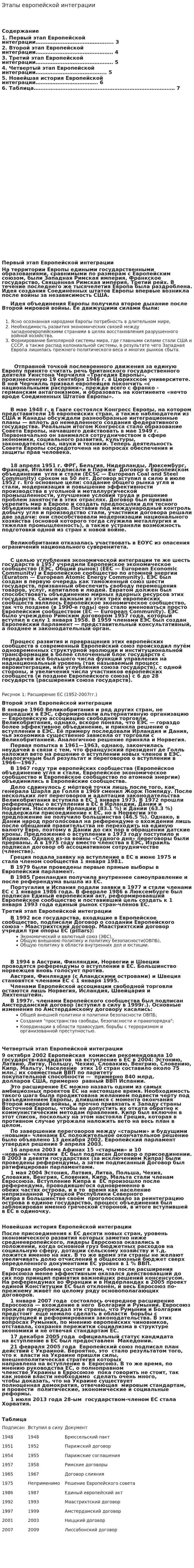 Этапы европейской интеграции