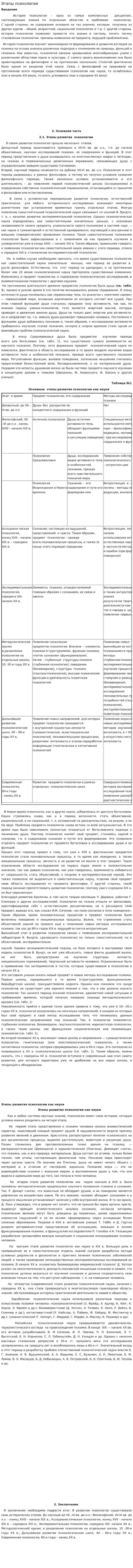 Этапы психологии