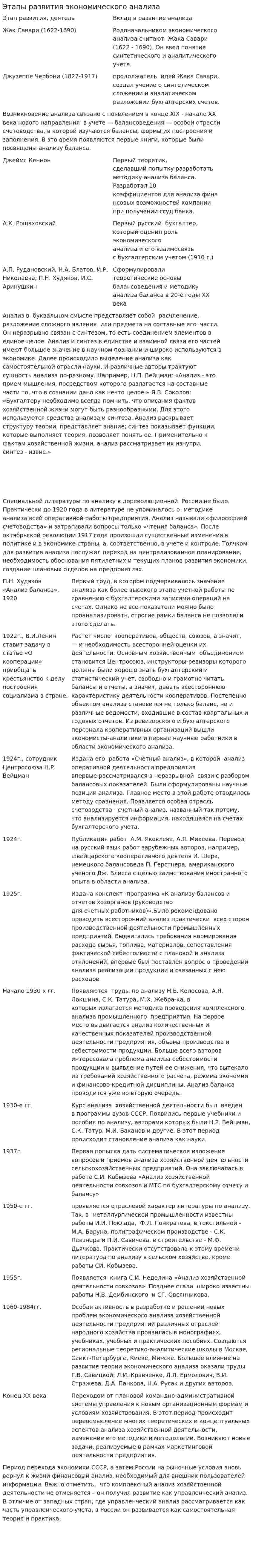 Этапы развития экономического анализа