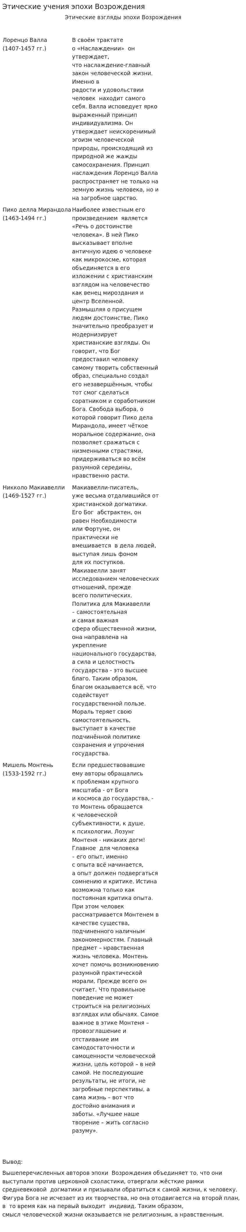 Этические учения эпохи Возрождения