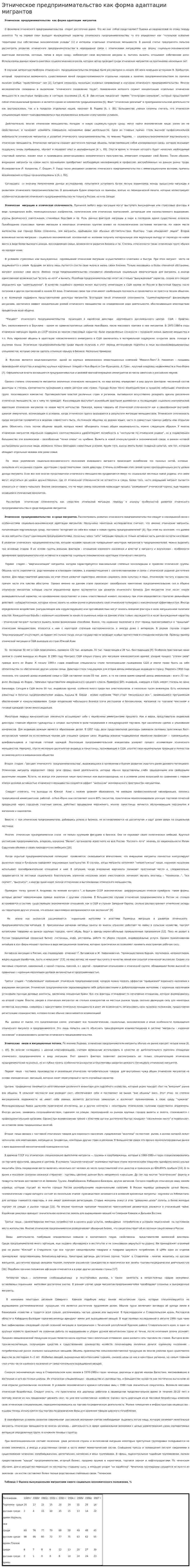 Этническое предпринимательство как форма адаптации мигрантов
