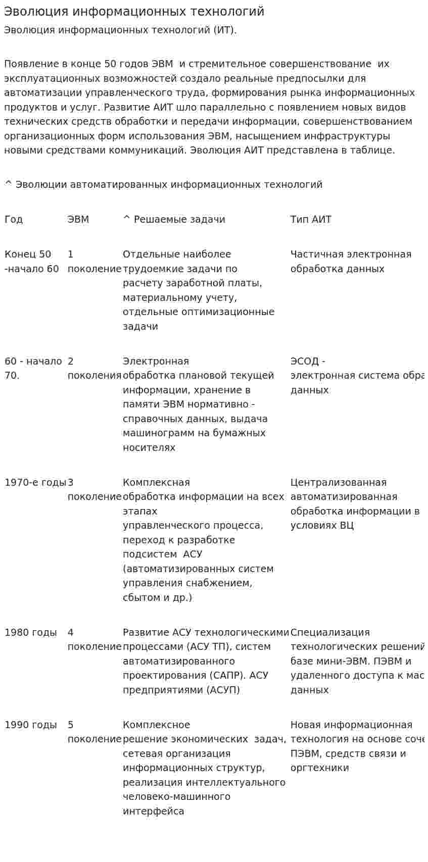 Эволюция информационных технологий. 2