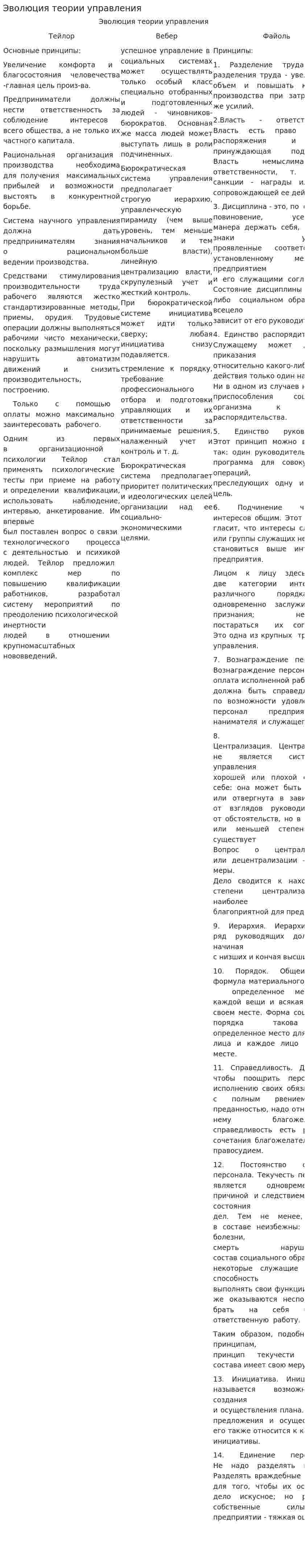 Эволюция теории управления