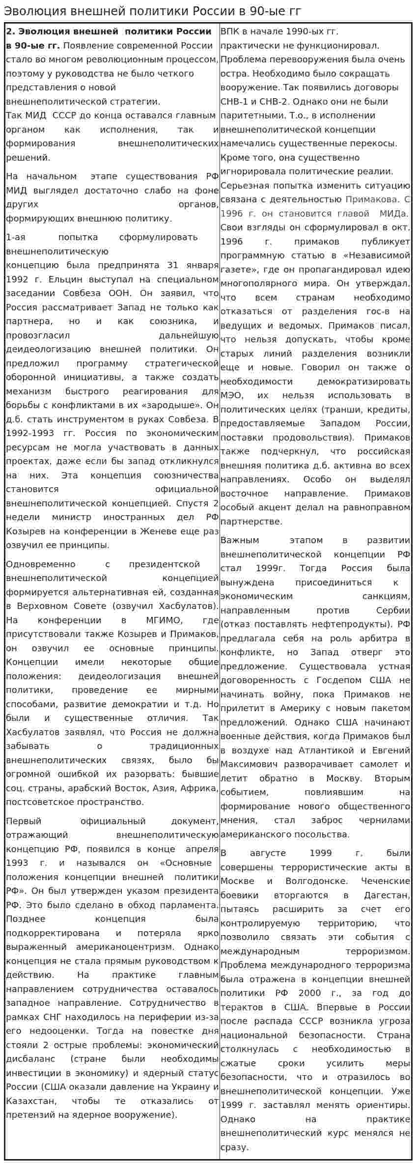 Эволюция внешней политики России в 90-ые гг