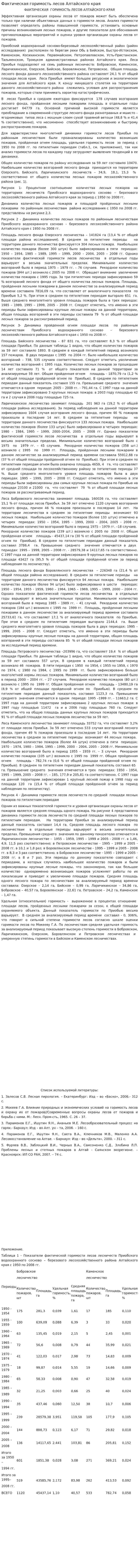 Фактическая горимость лесов Алтайского края