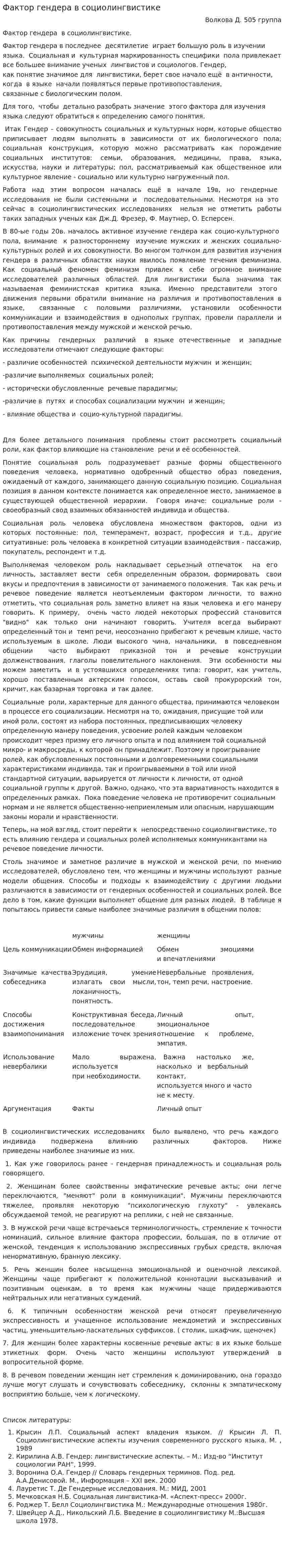 Фактор гендера в социолингвистике