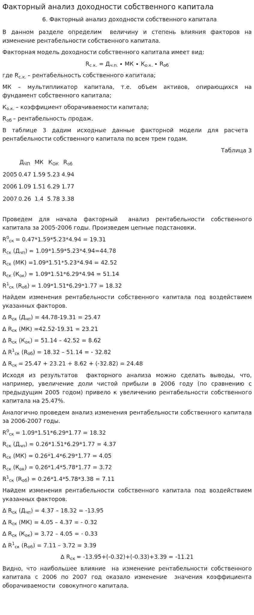 Факторный анализ доходности собственного капитала