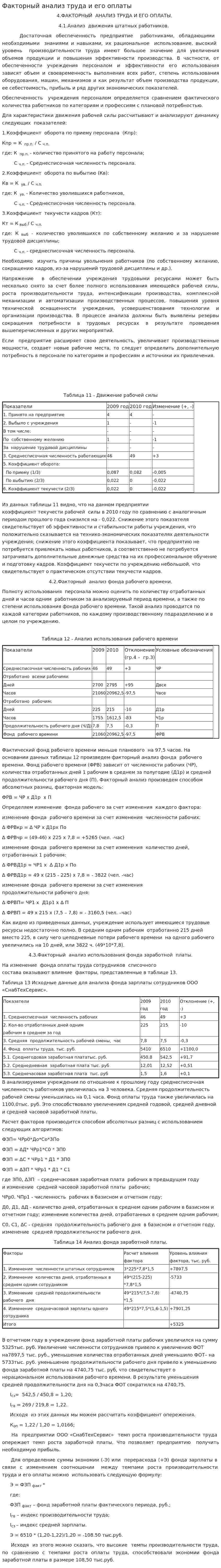 Факторный анализ труда и его оплаты