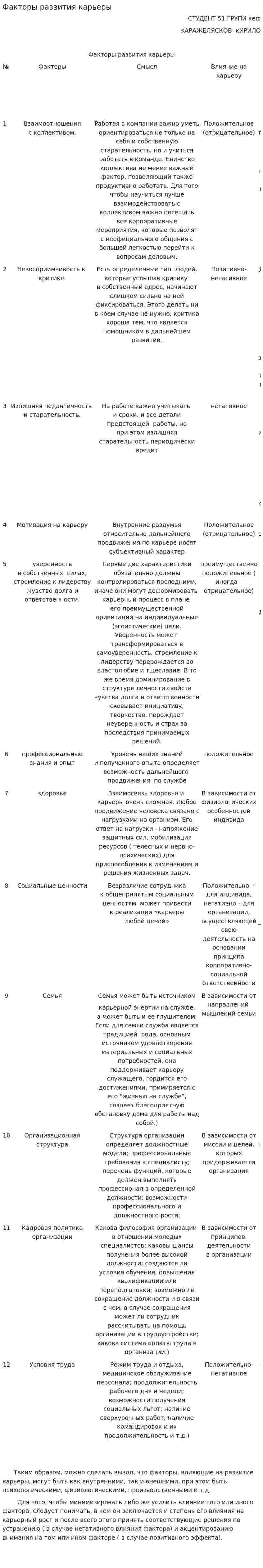 Факторы развития карьеры
