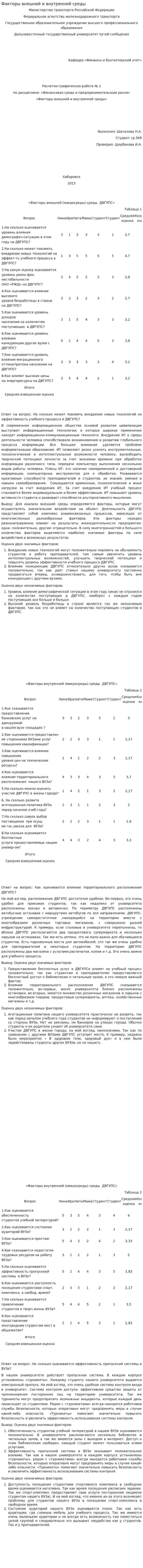 Факторы внешней и внутренней среды