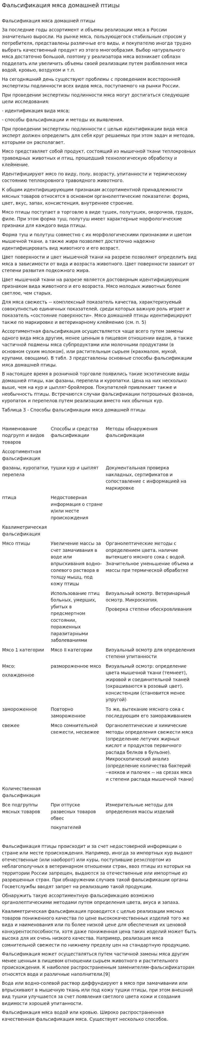 Фальсификация мяса домашней птицы
