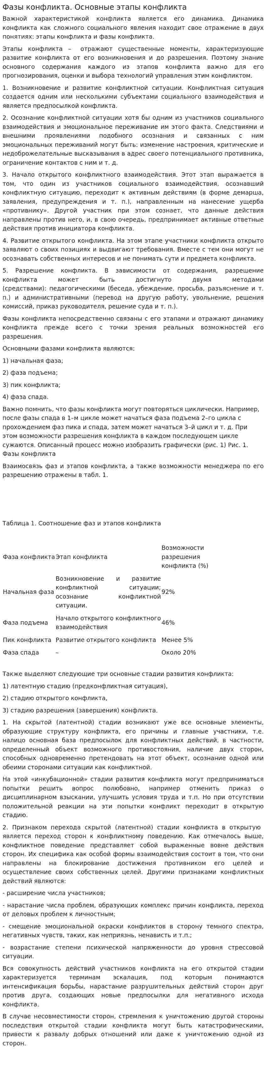 Фазы конфликта. Основные этапы конфликта