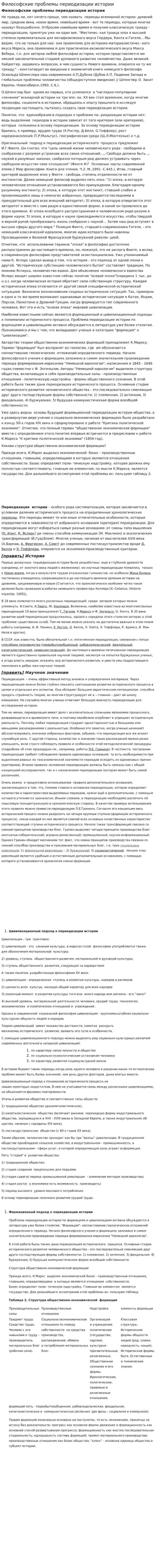 Философские проблемы периодизации истории
