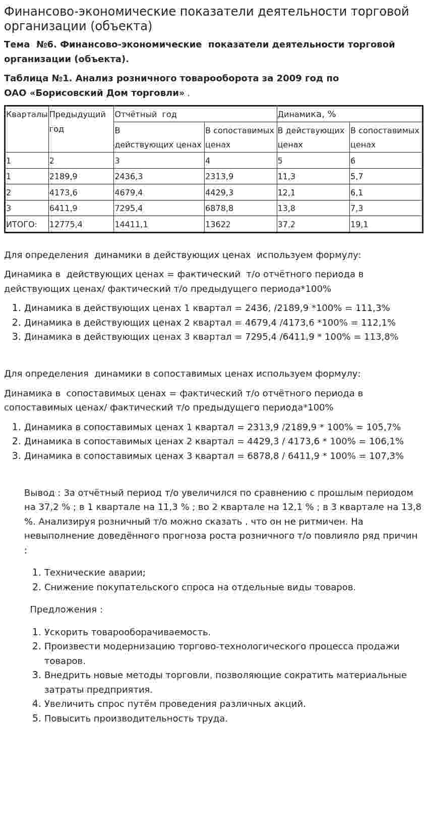 Финансово-экономические показатели деятельности торговой организации (объекта)