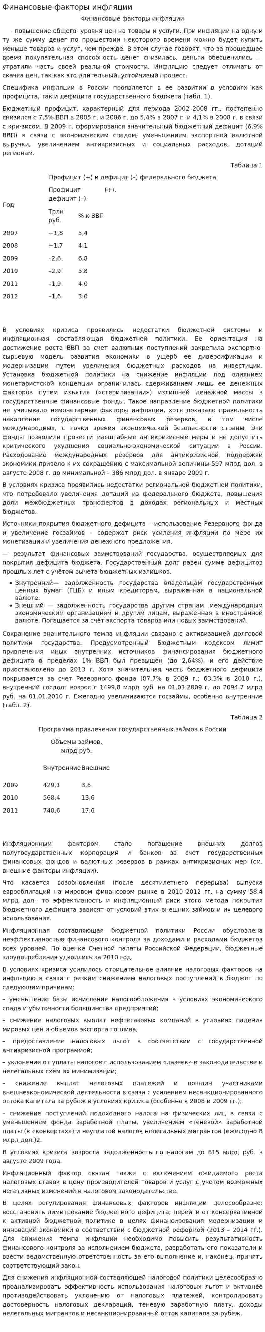 Финансовые факторы инфляции