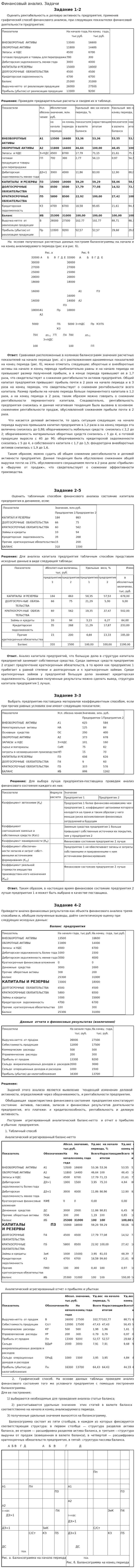 Финансовый анализ. Задачи