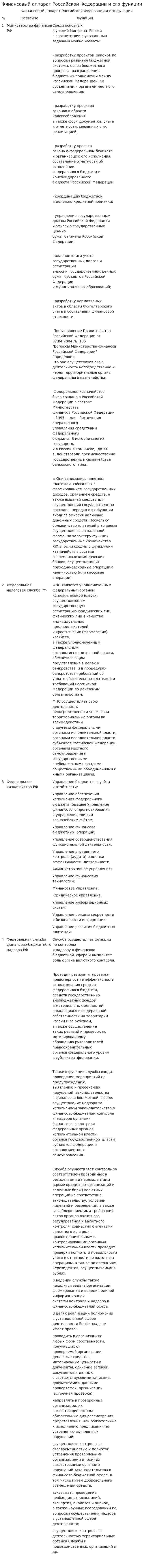 Финансовый аппарат Российской Федерации и его функции