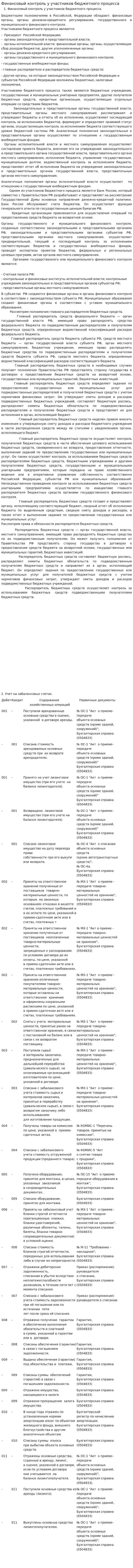 Финансовый контроль у участников бюджетного процесса