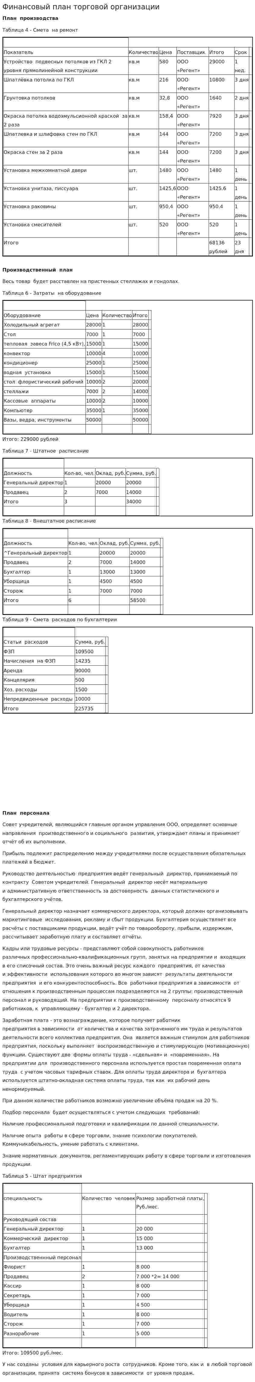 Финансовый план торговой организации