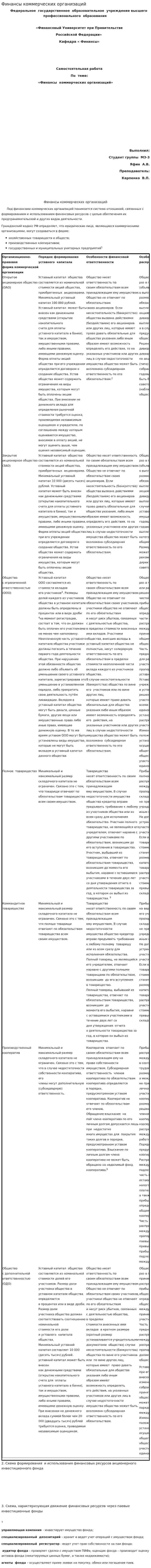 Финансы коммерческих организаций. 2