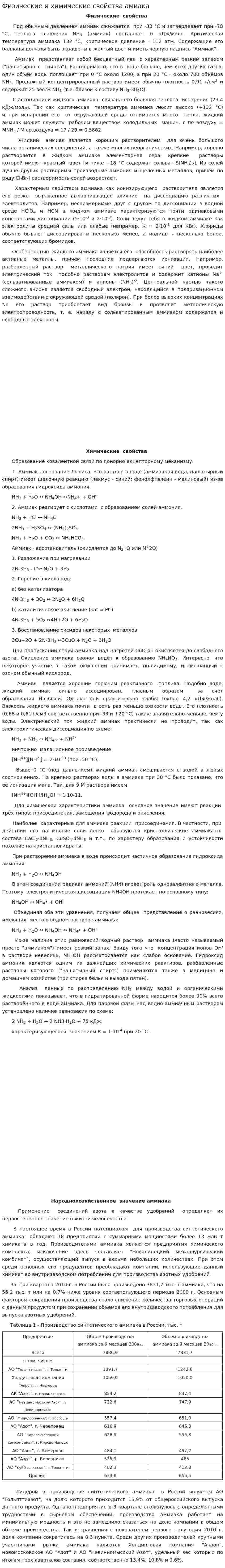Физические и химические свойства амиака. 2