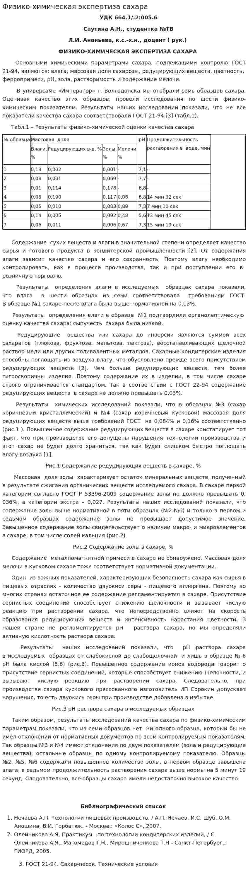 Физико-химическая экспертиза сахара