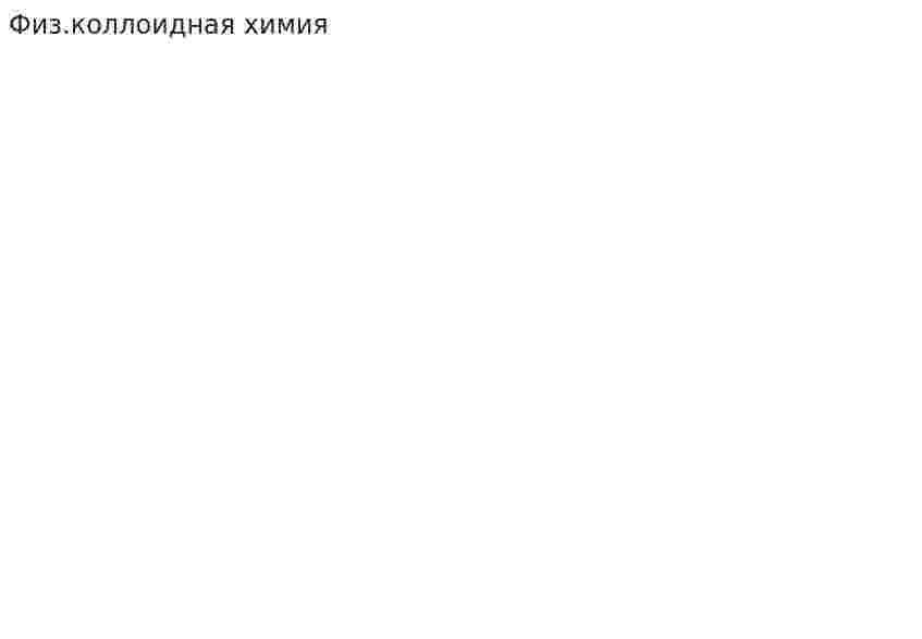 Физ.коллоидная химия