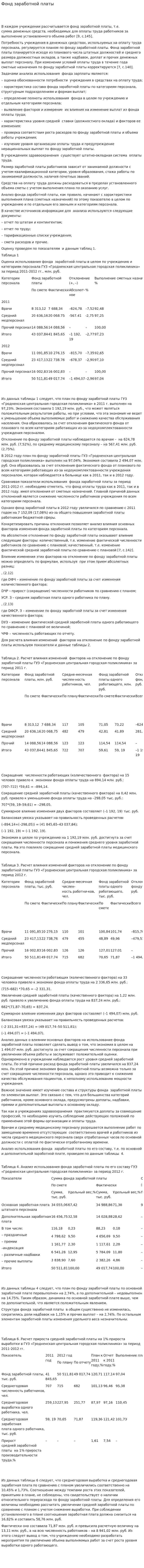 Фонд заработной платы. 2