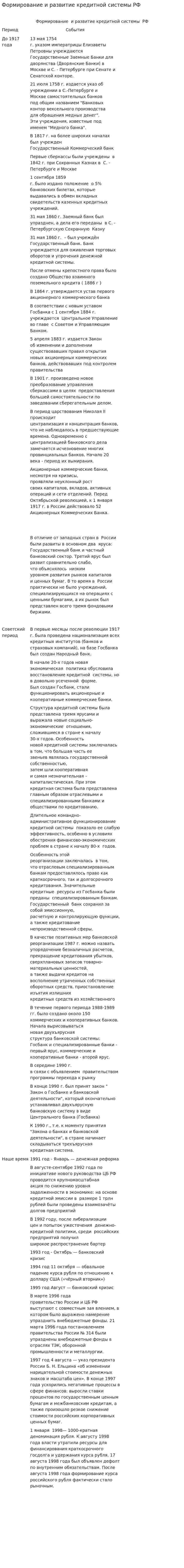 Формирование и развитие кредитной системы РФ